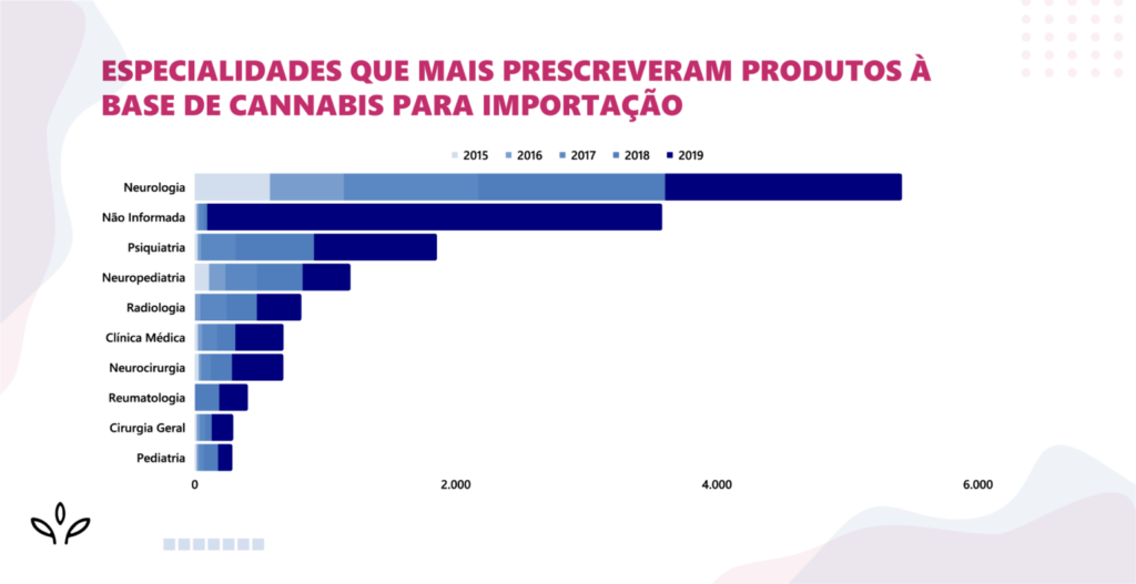 Curso de Prescrição Medicinal da APEPI Escola